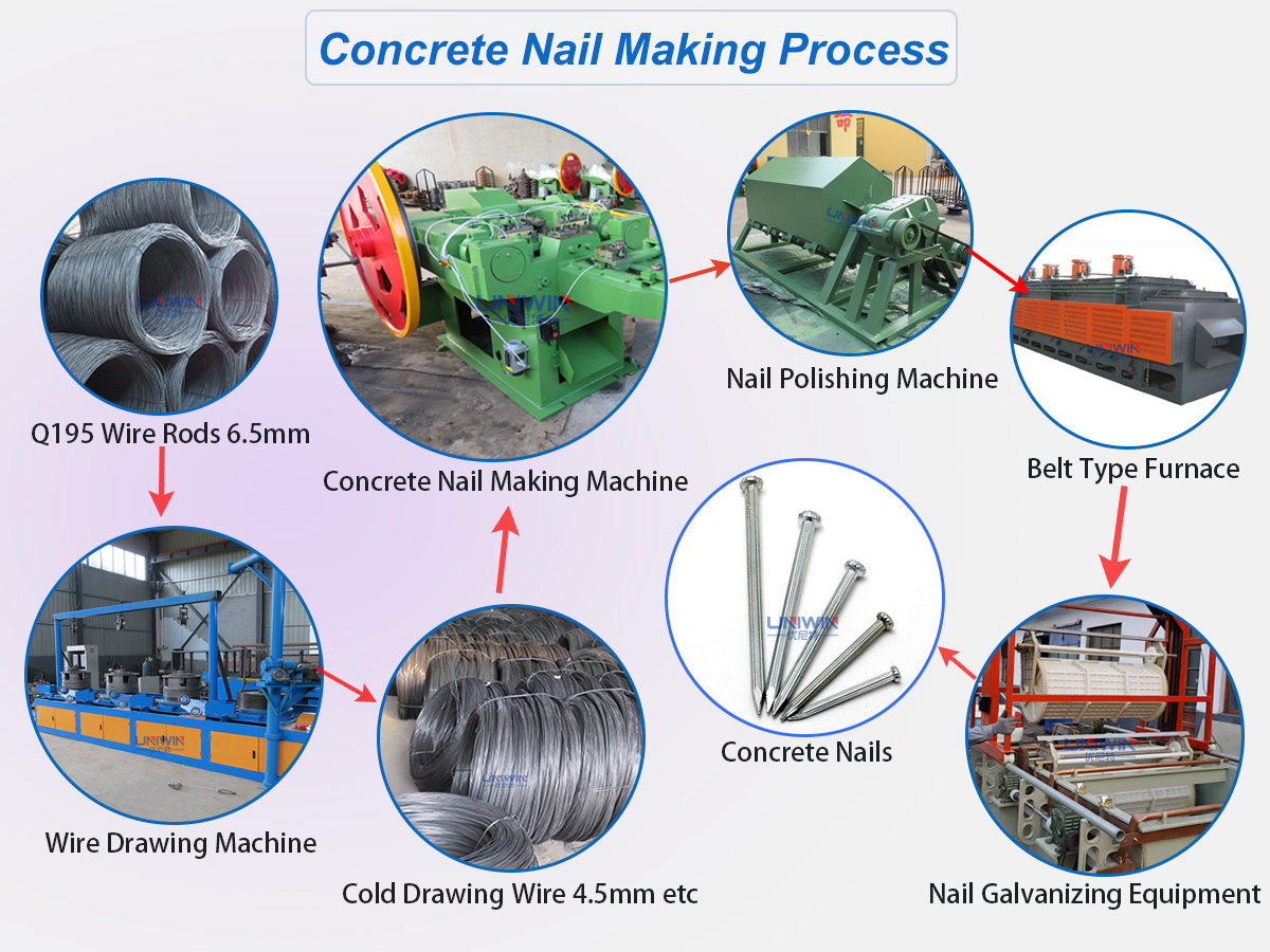 concrete nail production line